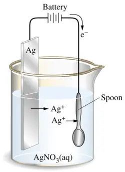 Chrome Plating Diagram